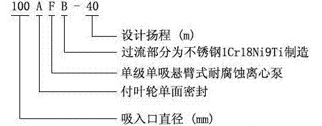 耐腐蝕離心泵，不銹鋼離心泵，不銹鋼耐腐蝕離心泵