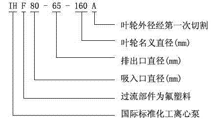 IHF型襯氟塑料離心泵,襯氟離心泵規(guī)格，襯氟離心泵價(jià)格，襯氟離心泵廠家