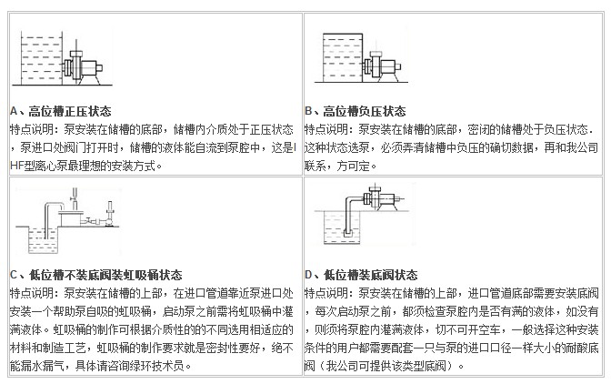 IHF型襯氟塑料離心泵,襯氟離心泵規(guī)格，襯氟離心泵價(jià)格，襯氟離心泵廠家