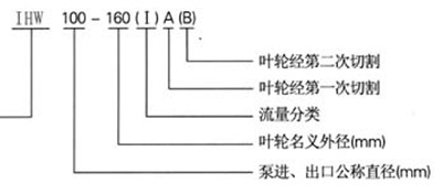 不銹鋼管道泵，IHW不銹鋼管道泵型號