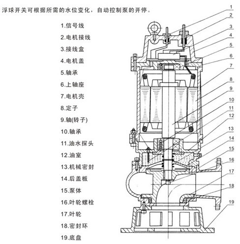 潛水排污泵型號，潛水排污泵