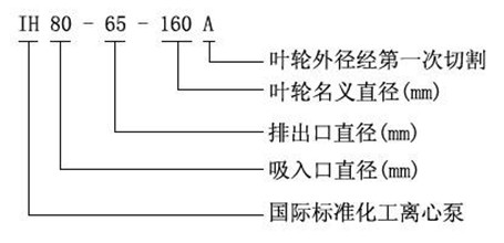 耐腐蝕化工泵